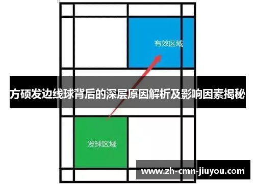 方硕发边线球背后的深层原因解析及影响因素揭秘