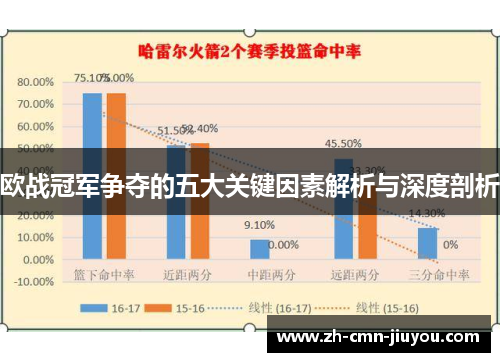 欧战冠军争夺的五大关键因素解析与深度剖析