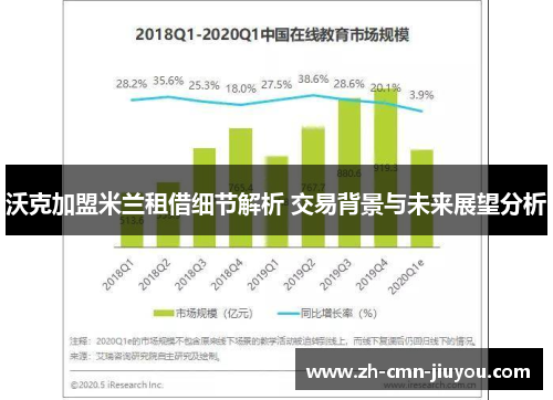 沃克加盟米兰租借细节解析 交易背景与未来展望分析