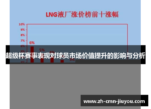 超级杯赛事表现对球员市场价值提升的影响与分析
