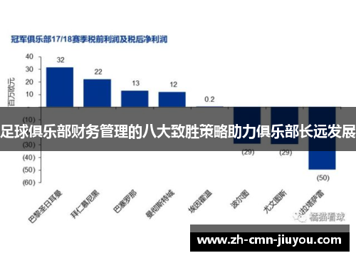 足球俱乐部财务管理的八大致胜策略助力俱乐部长远发展