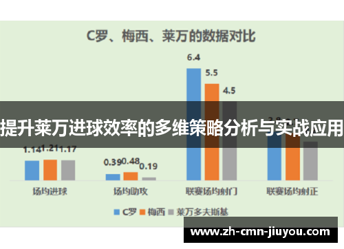 提升莱万进球效率的多维策略分析与实战应用