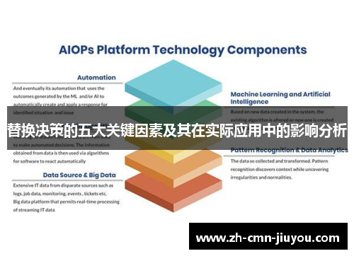 替换决策的五大关键因素及其在实际应用中的影响分析