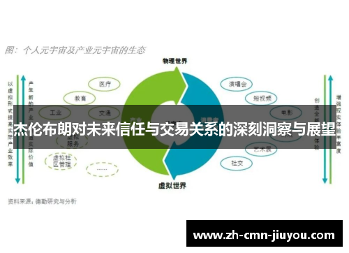 杰伦布朗对未来信任与交易关系的深刻洞察与展望