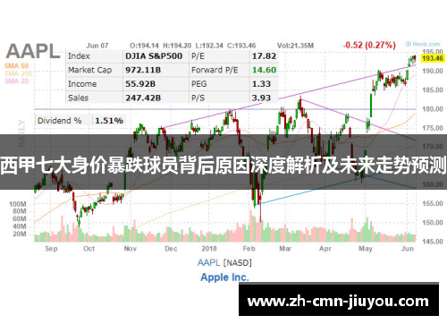 西甲七大身价暴跌球员背后原因深度解析及未来走势预测