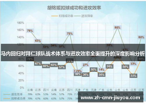 马内回归对拜仁球队战术体系与进攻效率全面提升的深度影响分析